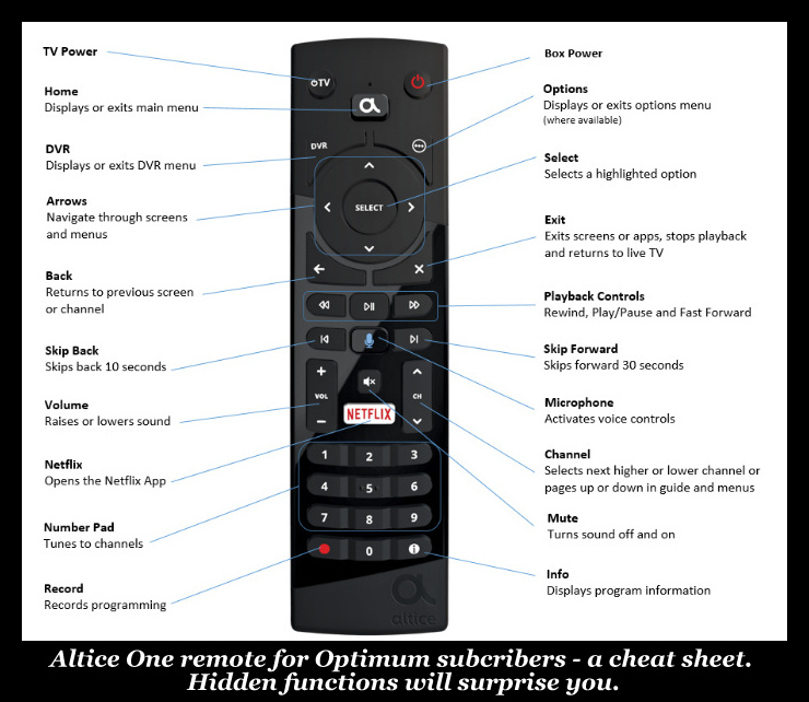 Altice One-Optimum Remote control official guide page